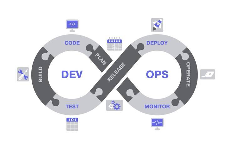 DevOps: преимущества и недостатки