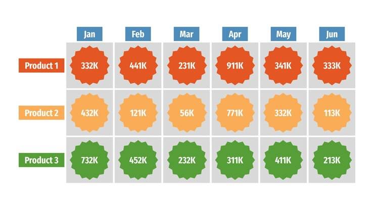 10 важных метрик продукта