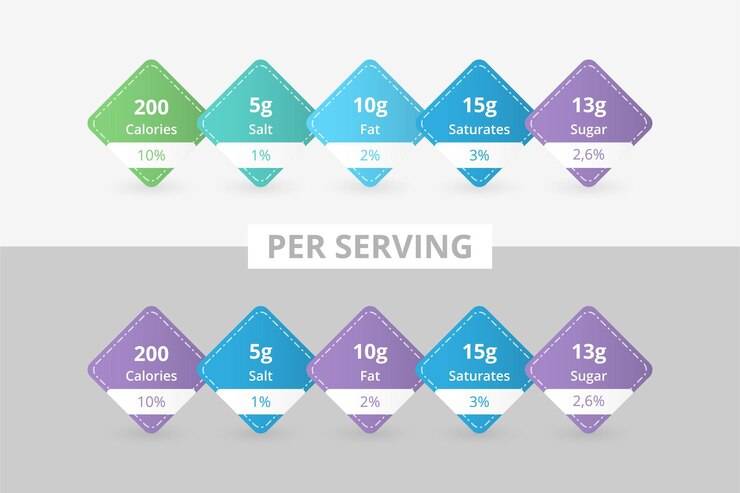 10 важных метрик продукта